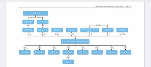 澤生科技沖刺科創板IPO 浦東國資委為大股東，核心產品上市之路波折與技術服務雙線布局
