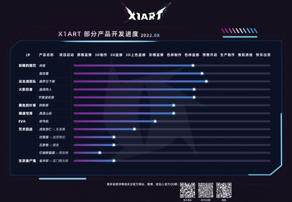 精雕細(xì)琢的二次元世界 X1ART多款新品即將揭開神秘面紗
